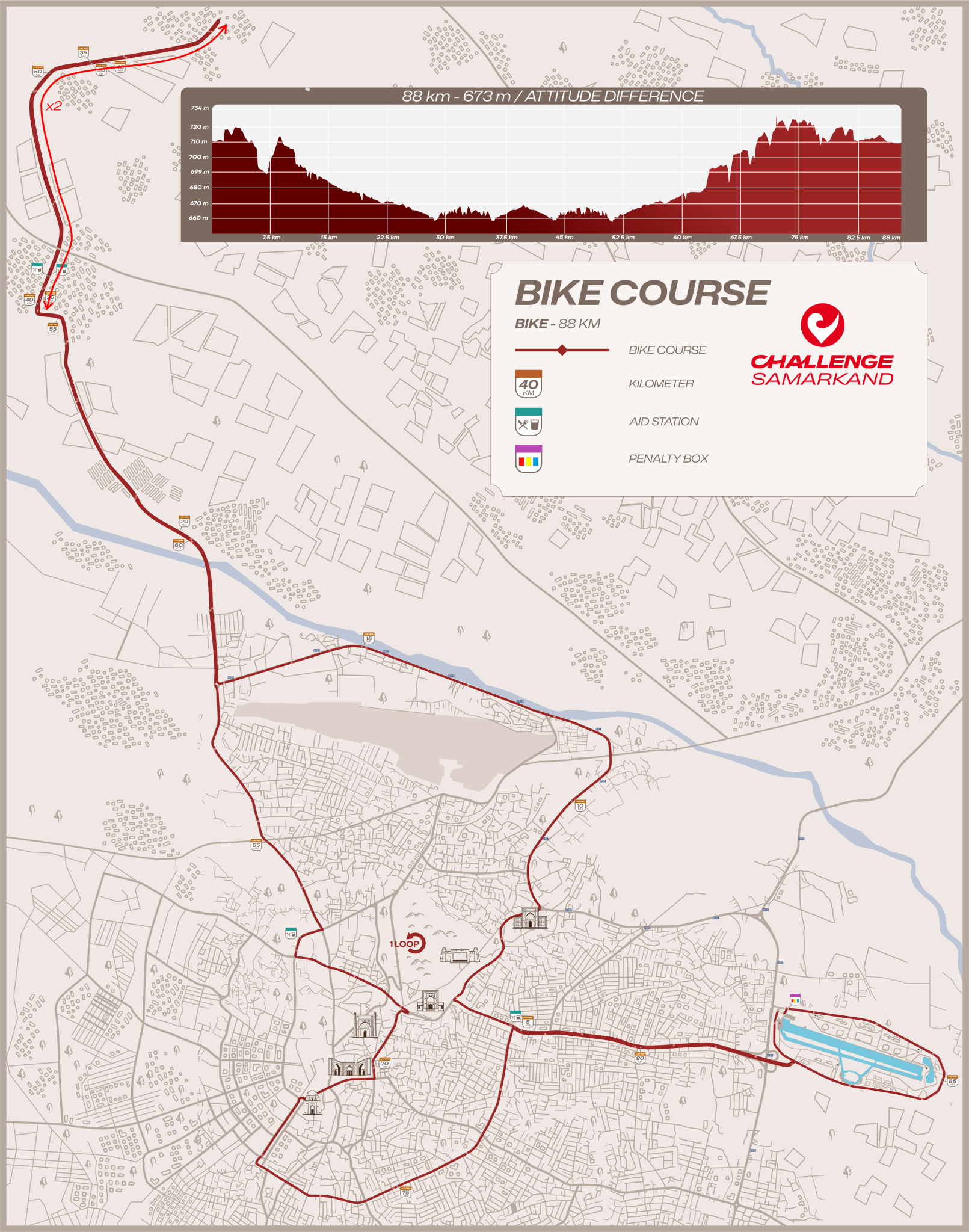 Courses Middle distance