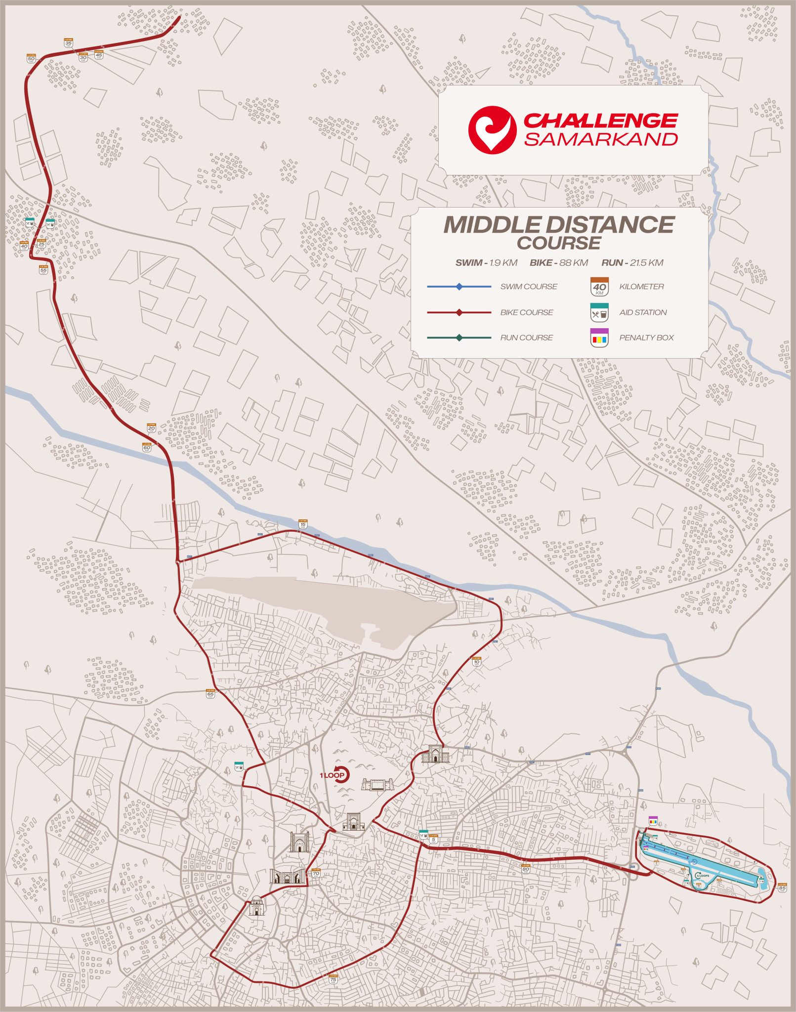 Courses Middle distance