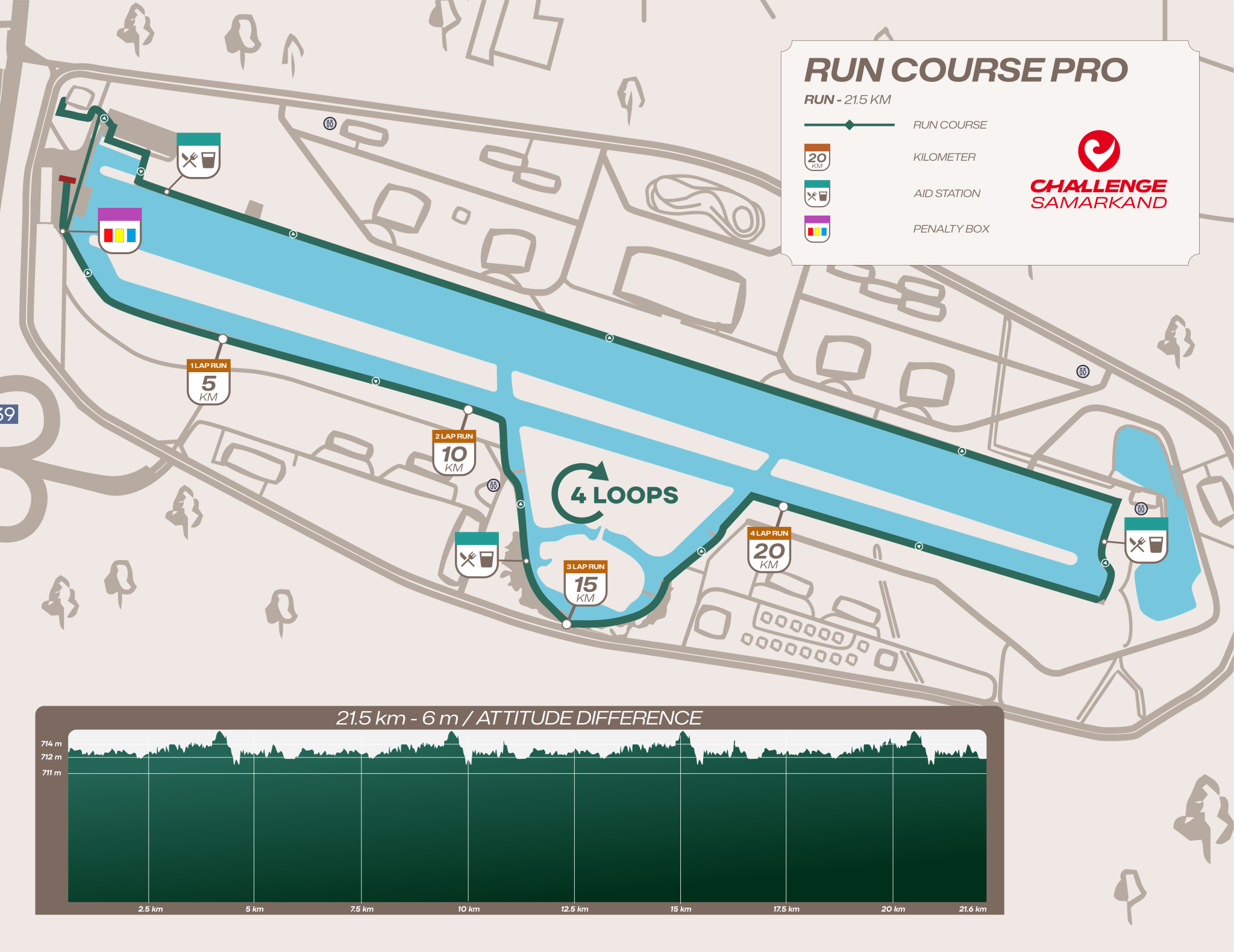 Courses Middle distance